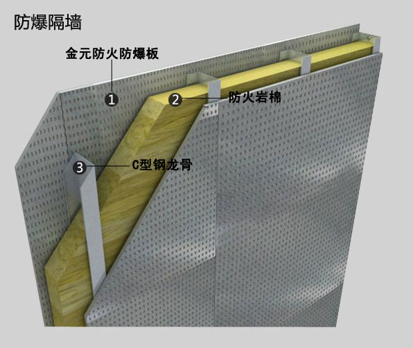 纖維水泥復(fù)合鋼板抗爆墻需要二設(shè)計，有抗爆性能檢測報告